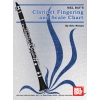 Nelson, Eric - Clarinet Fingering And Scale Chart