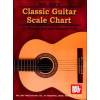 Bay, William - Classic Guitar Scale Chart