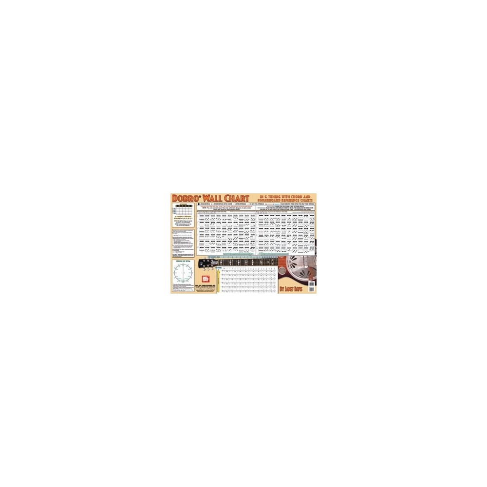 Dobro Wall Chart