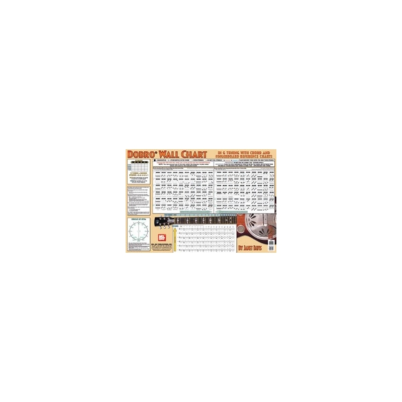 Dobro Wall Chart