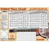 Dobro Wall Chart