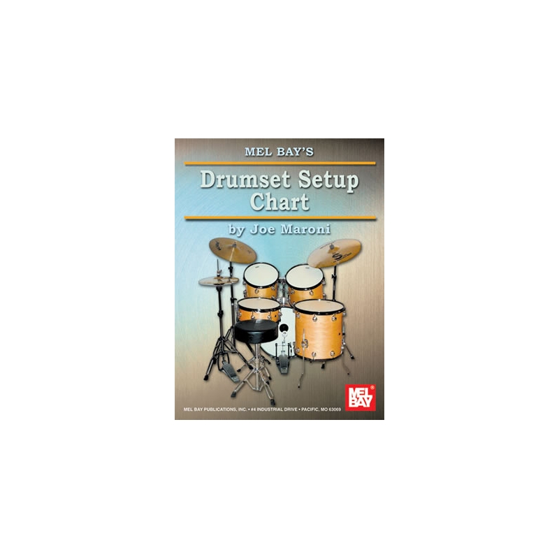 Maroni, Joe - Drumset Setup Chart