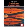 Dulcimer Chord Chart