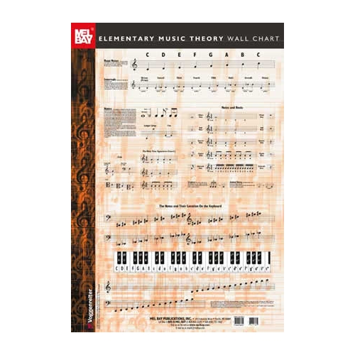 Elementary Music Theory Wall Chart