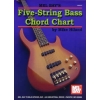 5-String Bass Chord Chart