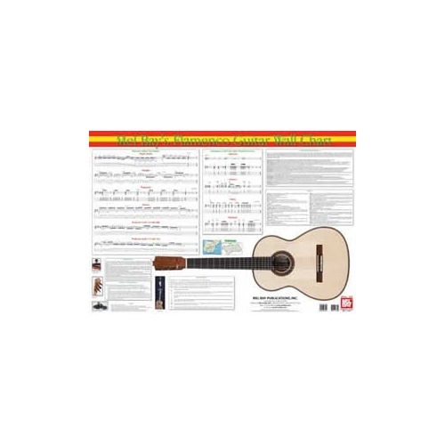 Flamenco Guitar Wall Chart