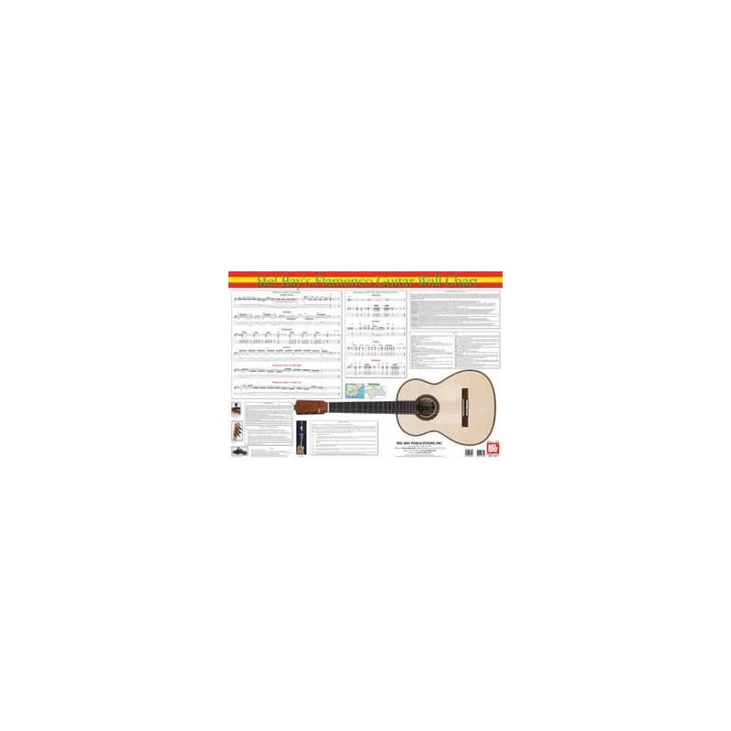 Serrano, Juan - Flamenco Guitar Wall Chart