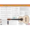 Flamenco Guitar Wall Chart