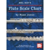 Janus, Ryan - Flute Scale Chart