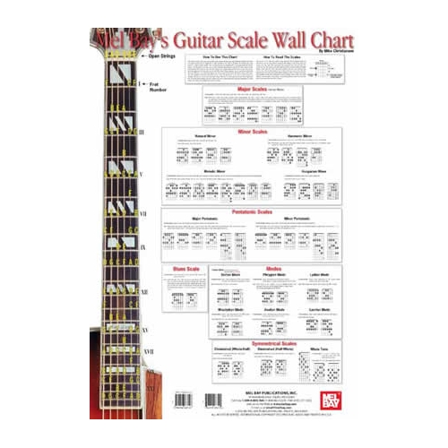 Christiansen, Mike - Guitar Scale Wall Chart