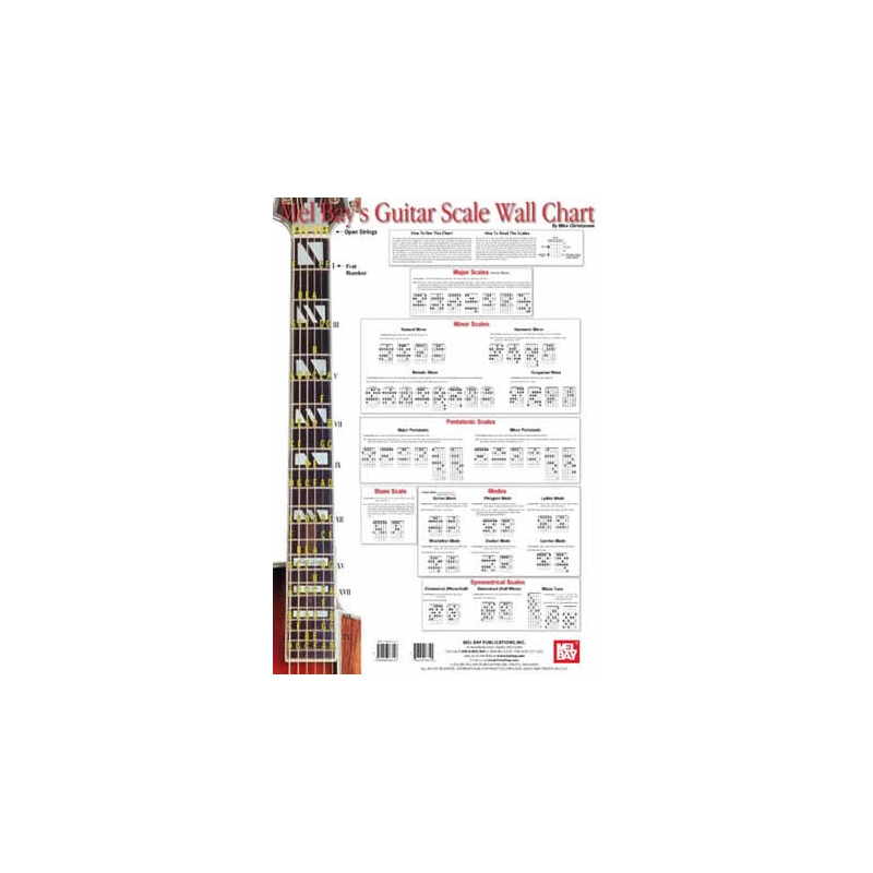 Christiansen, Mike - Guitar Scale Wall Chart