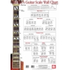 Guitar Scale Wall Chart