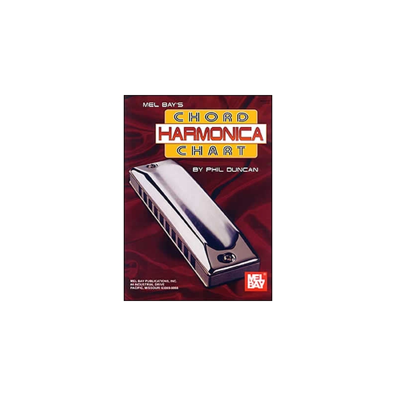 Harmonica Chord Chart