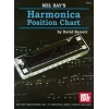 Barrett, David - Harmonica Position Chart