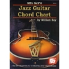 Jazz Guitar Chord Chart