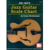 Jazz Guitar Scale Chart