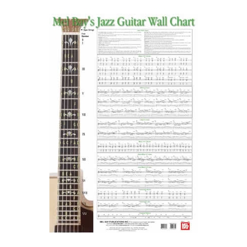 Jazz Guitar Wall Chart