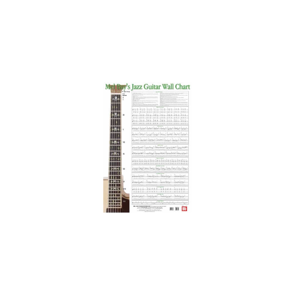 Jazz Guitar Wall Chart