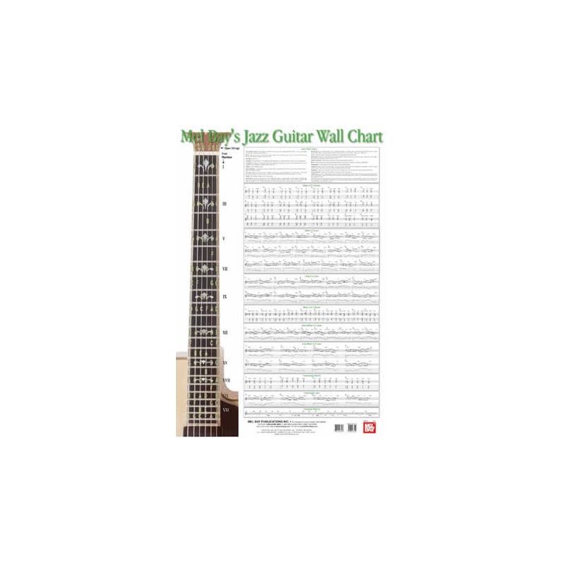 Jazz Guitar Wall Chart