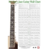 Jazz Guitar Wall Chart