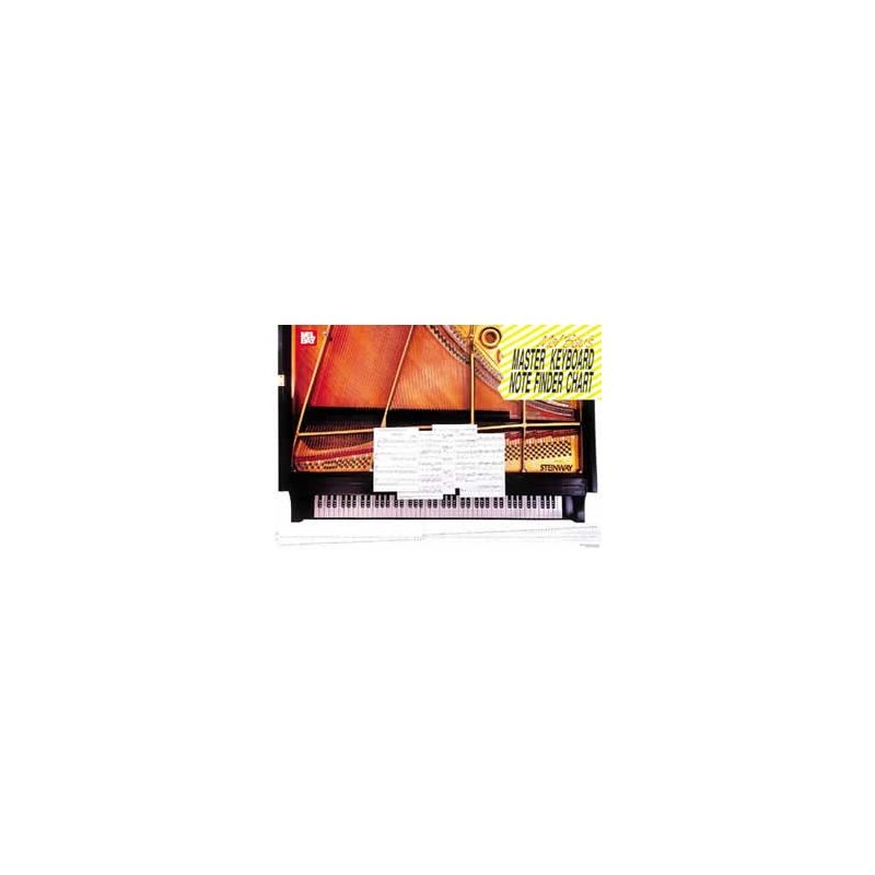 Keyboard Master Note Finder Wall Chart