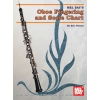 Nelson, Eric - Oboe Fingering And Scale Chart