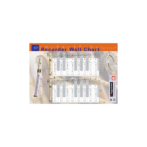 Recorder Wall Chart