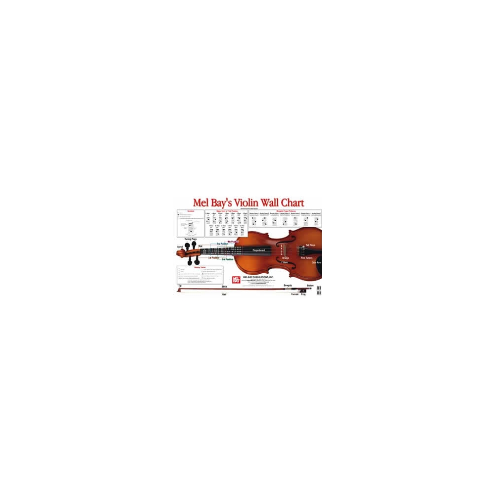 Norgaard, Martin - Violin Wall Chart
