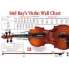 Norgaard, Martin - Violin Wall Chart