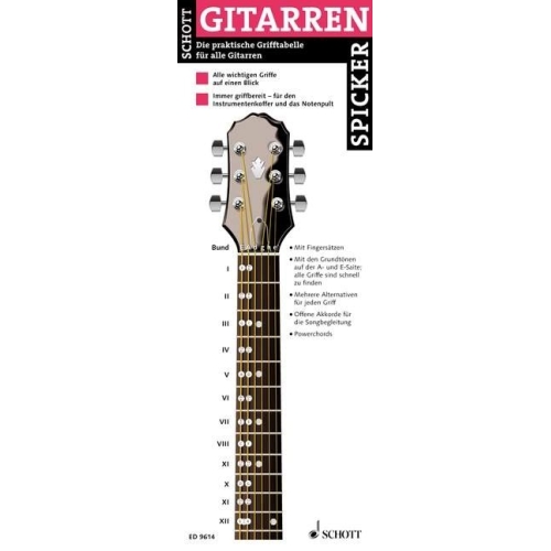Guitar Copy - Die praktische Grifftabelle für alle Gitarren