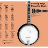 5-String Banjo Fingering Chart