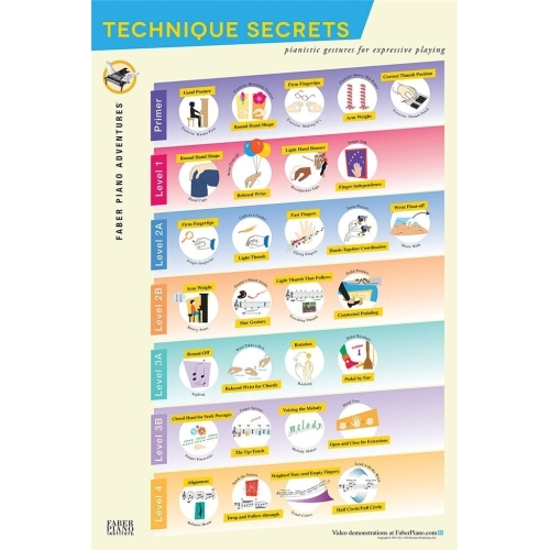 Piano Adventures Technique Secrets Poster