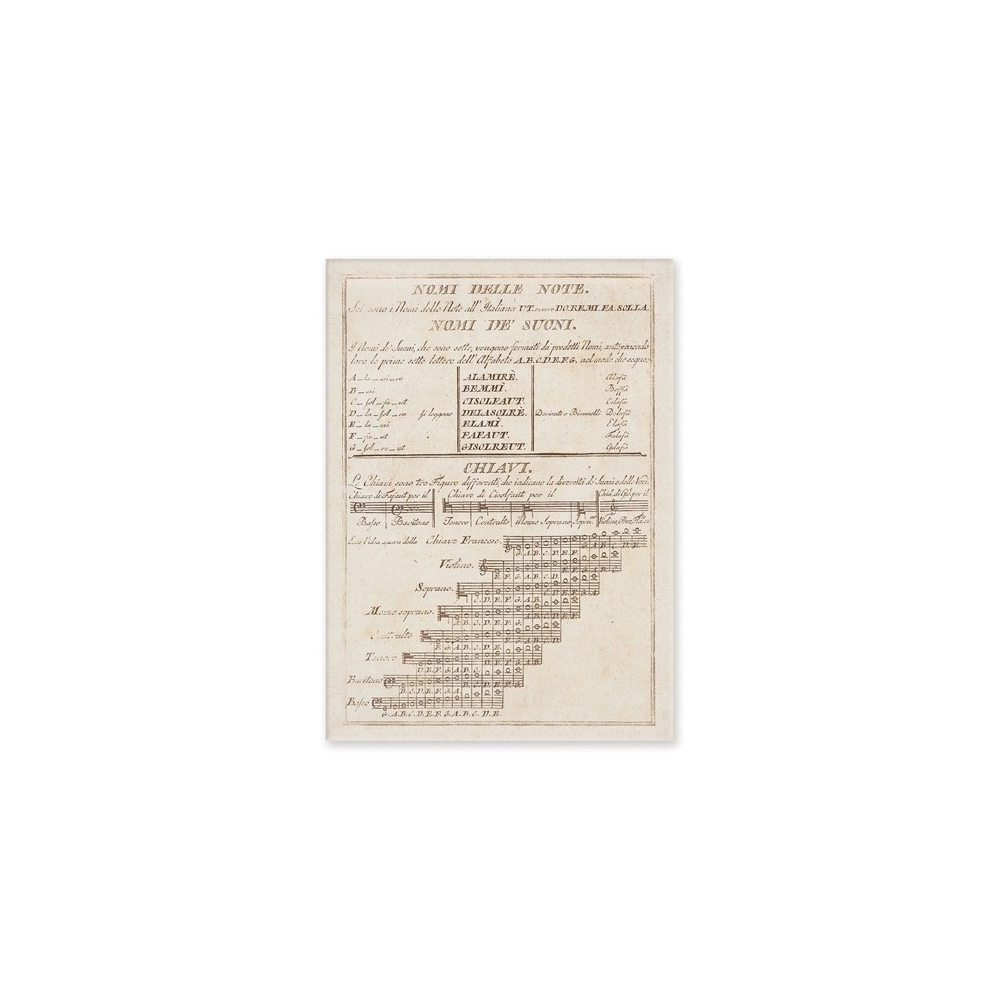 Postcard Nomi delle Note (10 pcs)