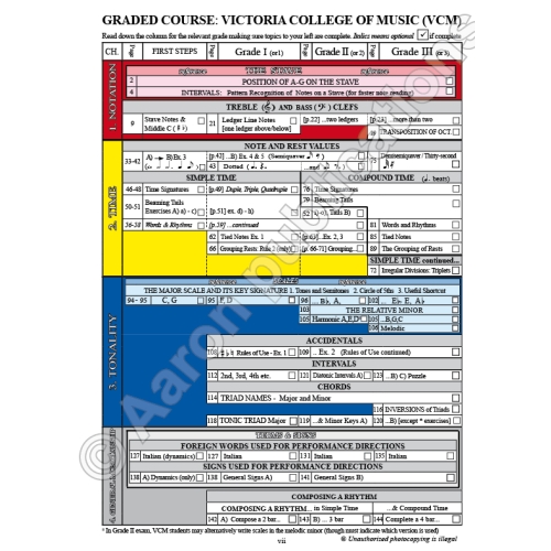 All In One Grades 1 to 3 Music Theory