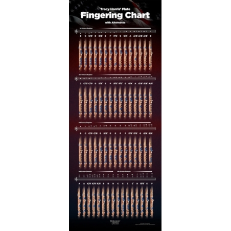 Harris, Tracy L. - Flute Fingering Chart - Large - 14 X 36 