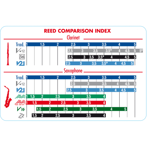 Vandoren Java Red Alto Saxophone Reeds