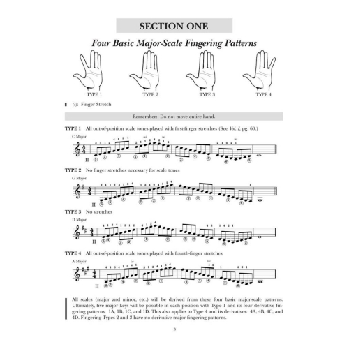 A Modern Method for Guitar - Complete Method