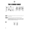 Fretboard Roadmaps for the Beginning Guitarist