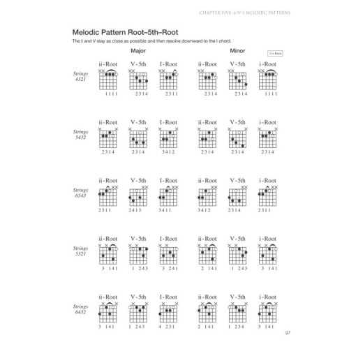 Jazz Guitar Chord Thesaurus