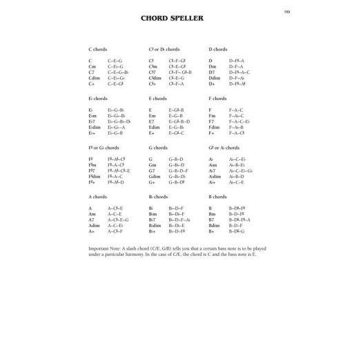 The Easy 3-Chord Fake Book