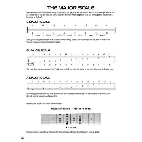 Hal Leonard Guitar TAB Method