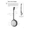 Play Banjo Today! Beginner's Pack