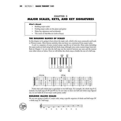 All About Music Theory