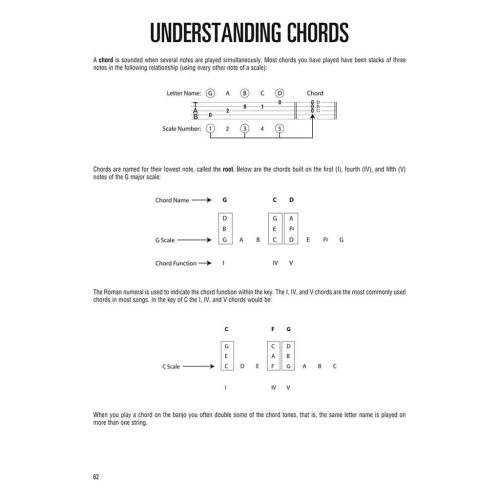 Hal Leonard Banjo Method - Book 2, 2nd Edition