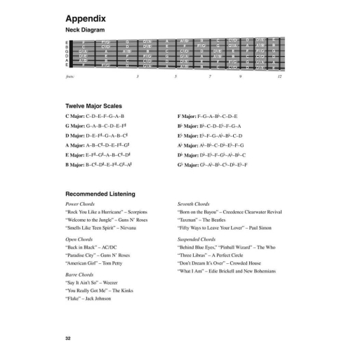 Rock Guitar Chords
