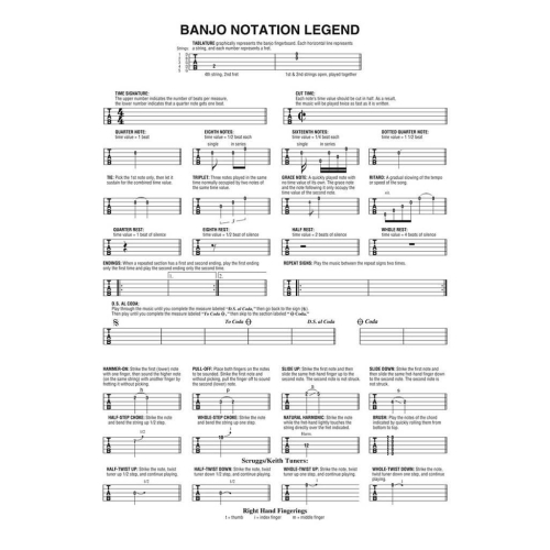 The Beatles Banjo Tab