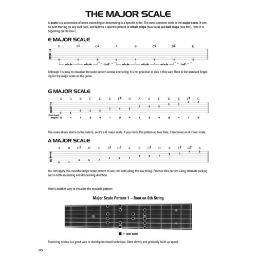 Hal Leonard Acoustic Guitar Tab Method - Book 2