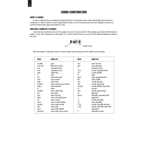 Picture Chord Encyclopedia