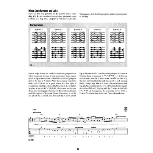 Soloing Strategies for Guitar