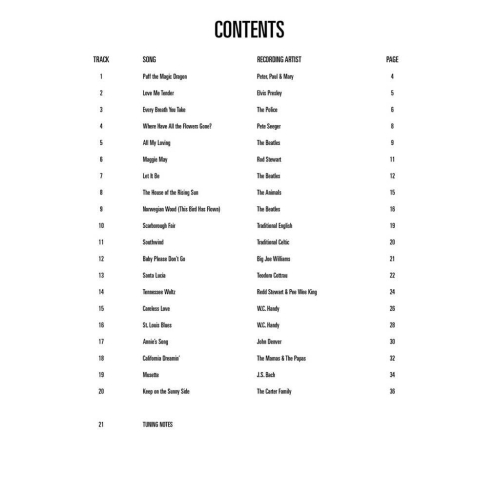 Easy Songs for Mandolin
